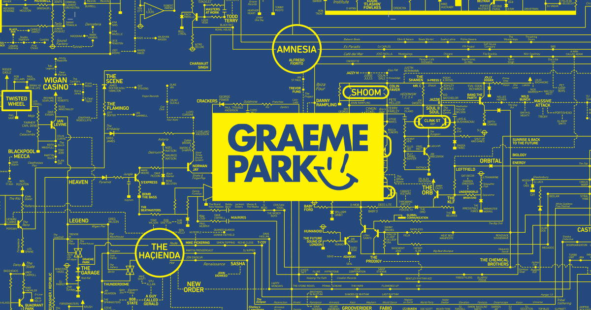 My Audio World...By Graeme Park