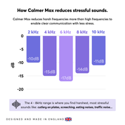 Calmer® Max Earplugs