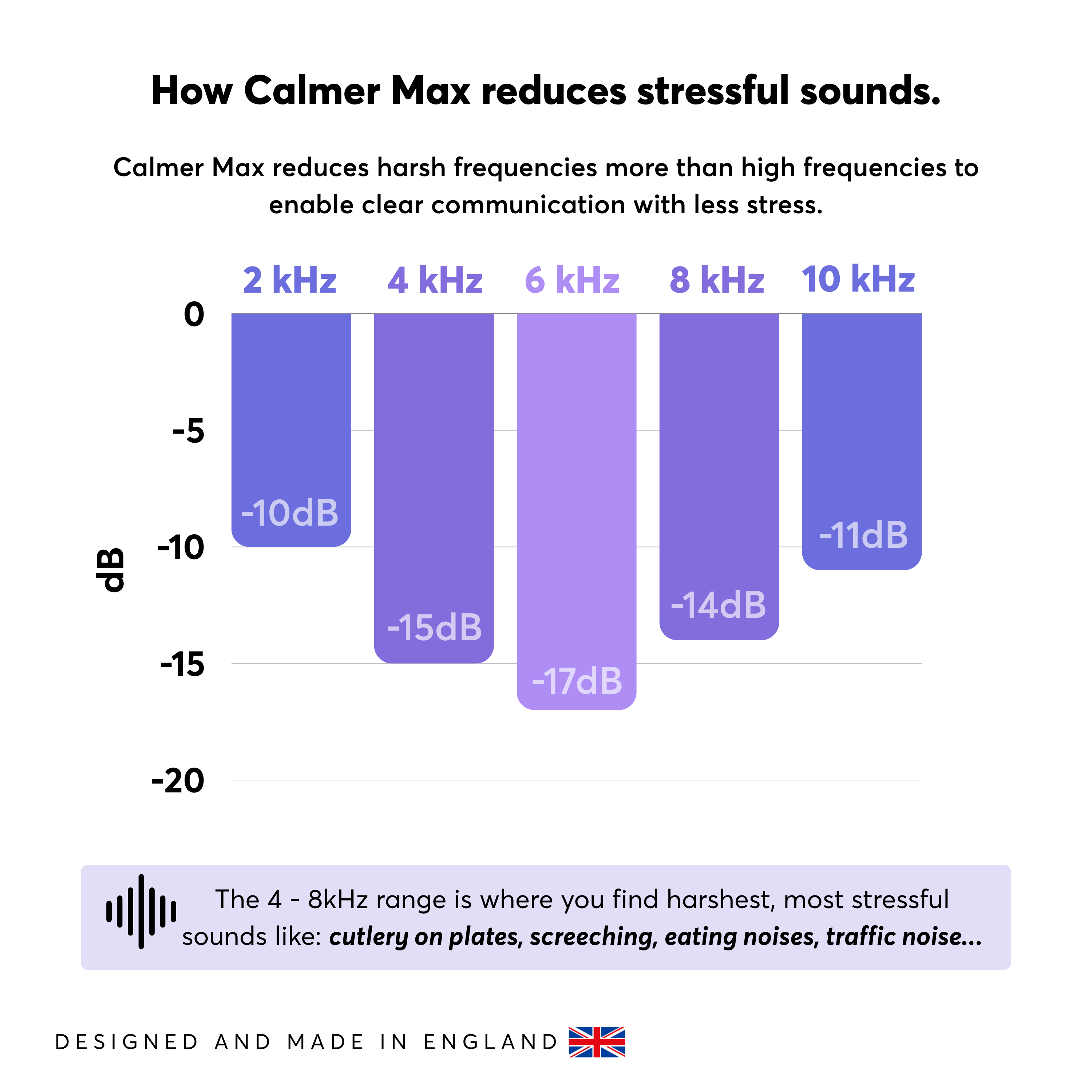 Calmer® Max Earplugs