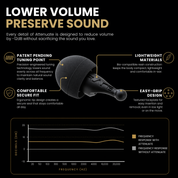 Attenuate™