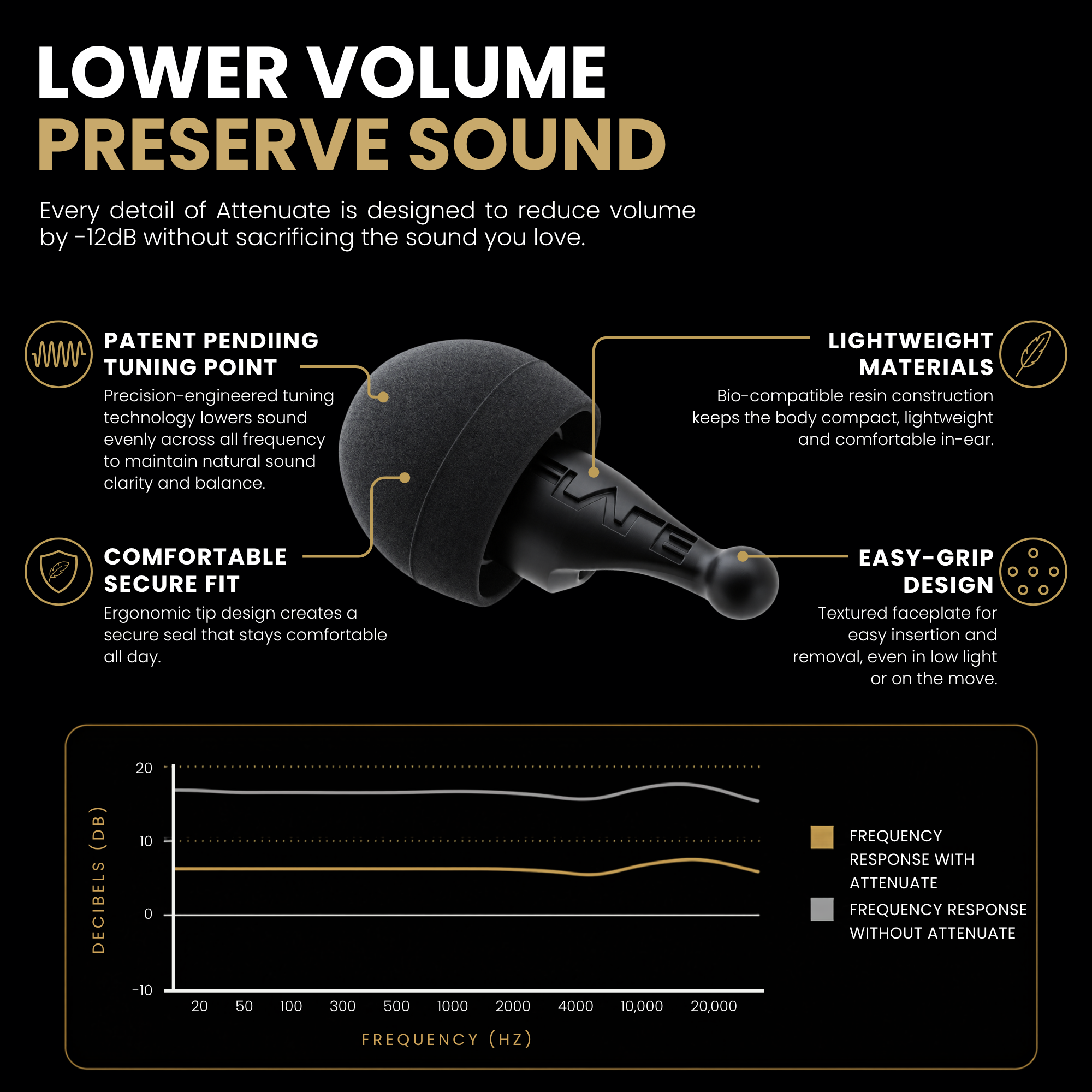 Attenuate™