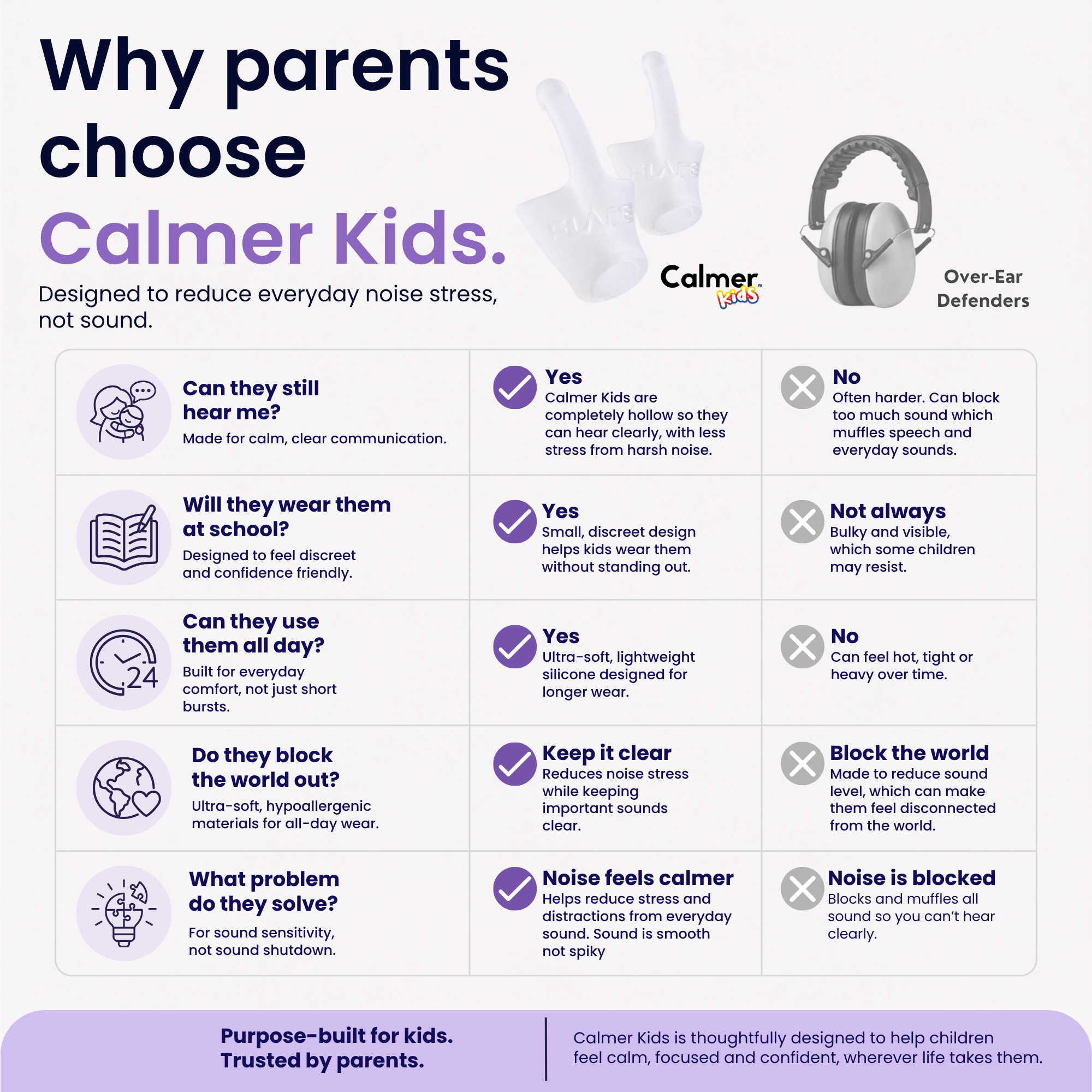 Calmer® Kids
