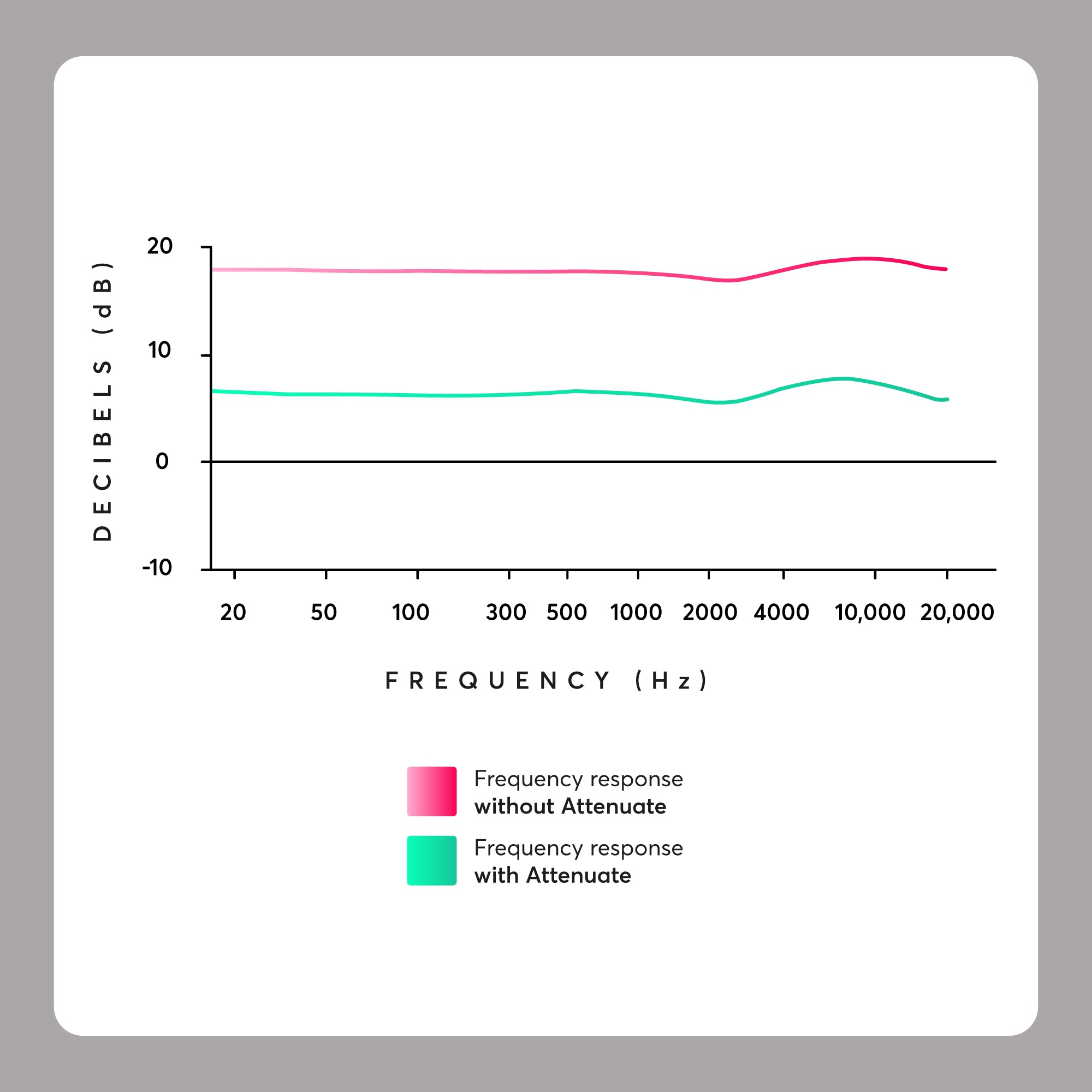 attenuation_graph2.jpg